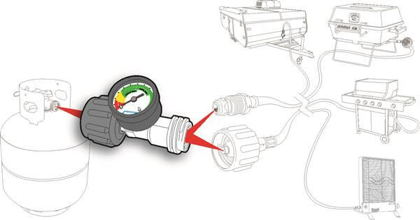Propane Cylinder Gas Gauge Leak Detector Pop Up Travel Trailer Camper RV LP Gas-20578