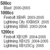 3 Oil Filters Buell Blast 500 Firebolt XB9R 1000 1200 Lightning City XB9s XB12s-2613
