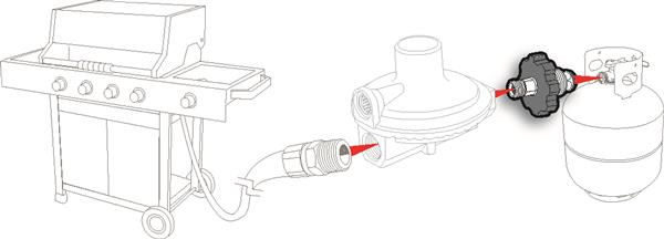 Propane Cylinder Wheel Adapter Pop Up Travel Trailer Camper RV LP Gas P.O.L.-20575